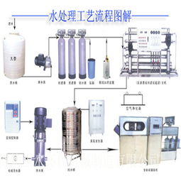 青海压力式一体化净水设备厂家深度解析 因地制宜的净水设备精品
